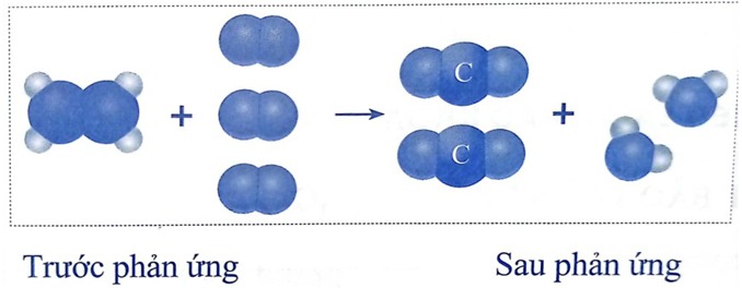 Các yếu tố ảnh hưởng đến chất phản ứng trong phản ứng hóa học